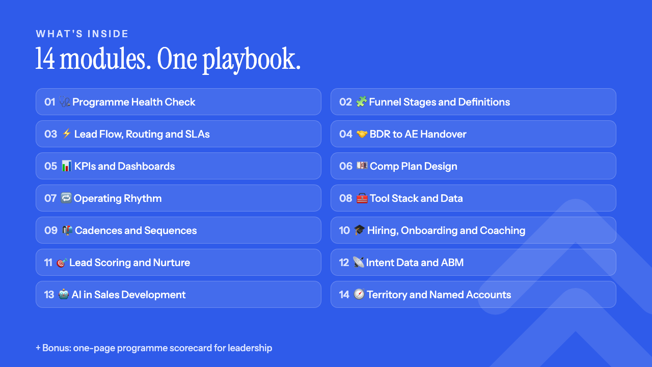 The 14 modules of the BDR Programme Playbook