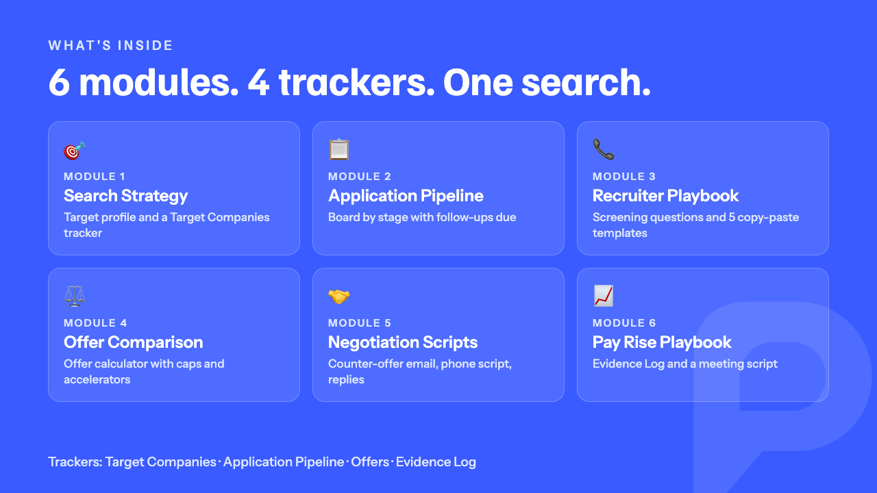 The 6 modules of the Sales Job Search Kit